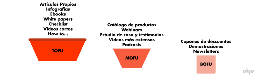 Tipo_contenido_segun_momento_funnel.gif