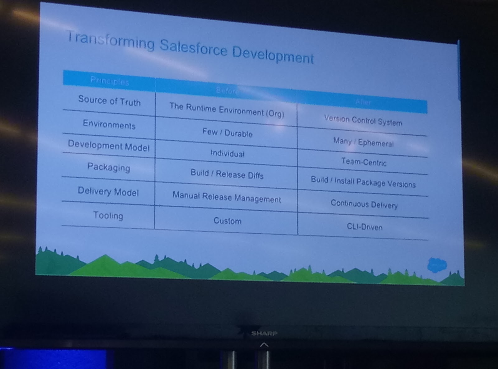 Evento Essentials Salesforce 