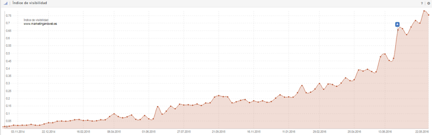 Sistrix.png Sistrix.png