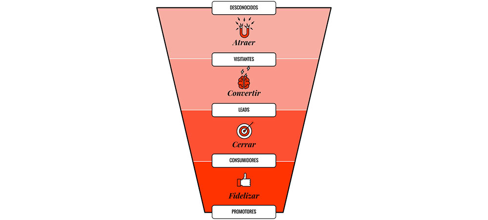 Funnel_de_converson_Inbound_Marketing Funnel_de_converson_Inbound_Marketing