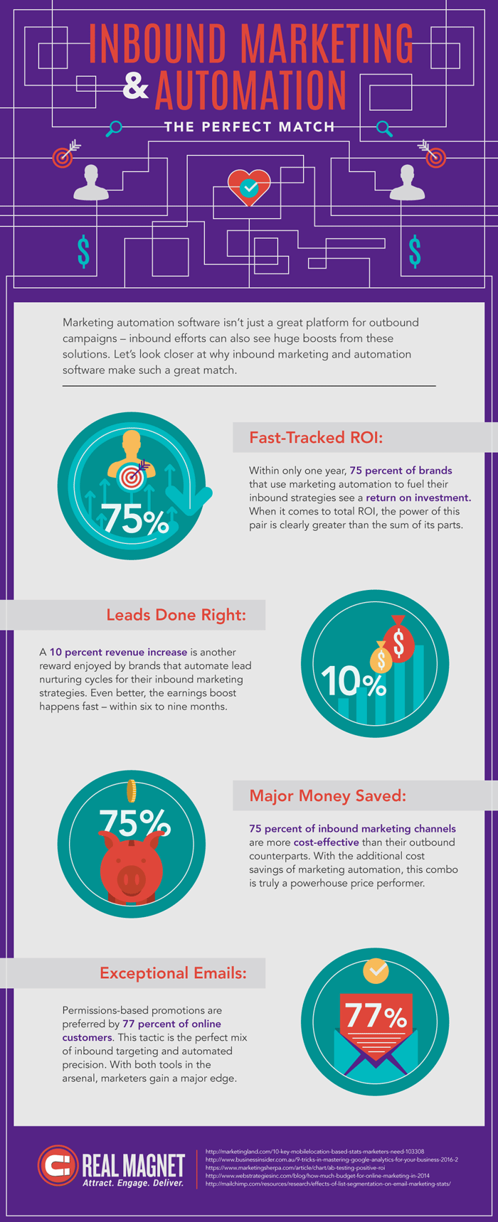 INFOGRAFIA_Marketing_Automation___Inbound_Marketing.png