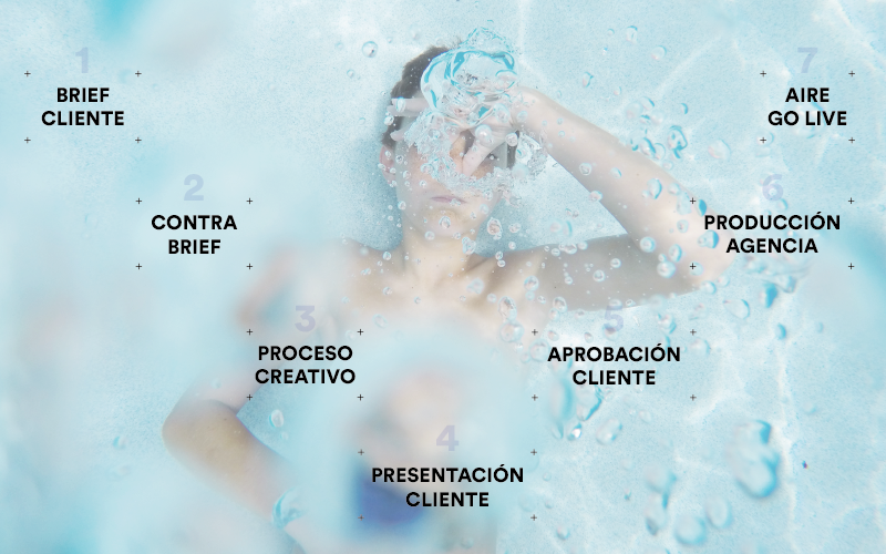 Comunicacion visual Comunicacion visual