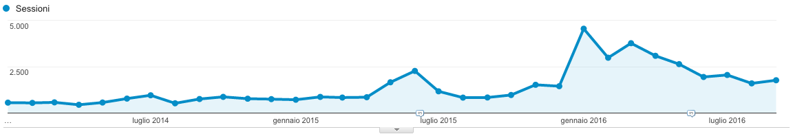 Charme Adventure gráfico 1.png