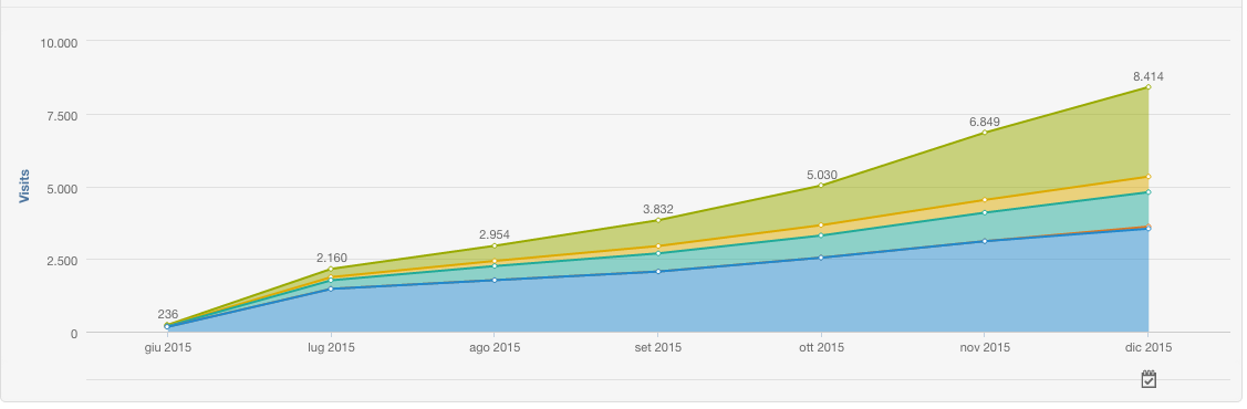 Charme Adventure gráfico 2.png