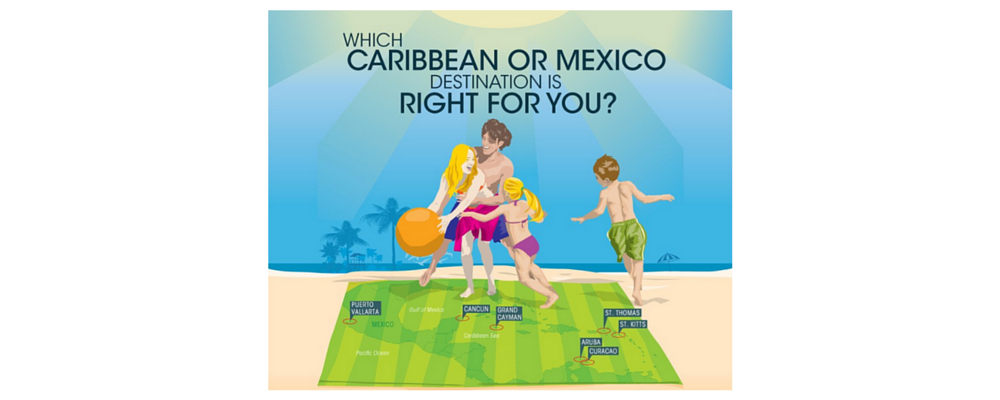 Which Caribbean Or Mexico Destination Is Right For You? Which Caribbean Or Mexico Destination Is Right For You?