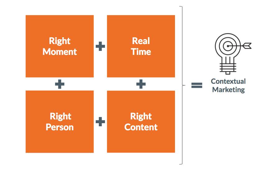 que_es_Contextual_Marketing_Madrid_HUG.png que_es_Contextual_Marketing_Madrid_HUG.png