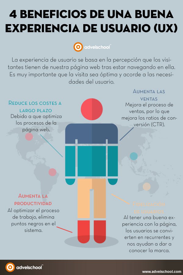 4-beneficios-ux-infografia.jpg 4-beneficios-ux-infografia.jpg