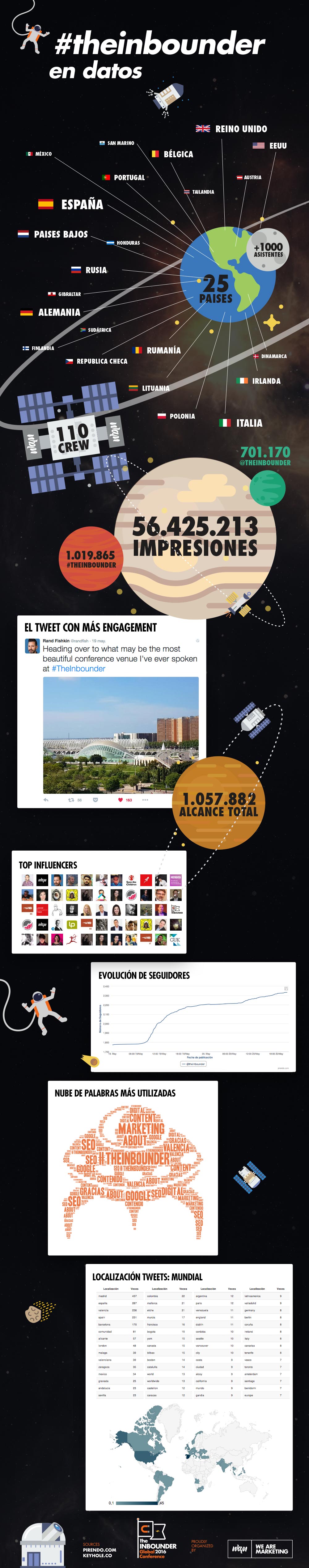 infographic-theinbounder-numbers-2.jpg infographic-theinbounder-numbers-2.jpg