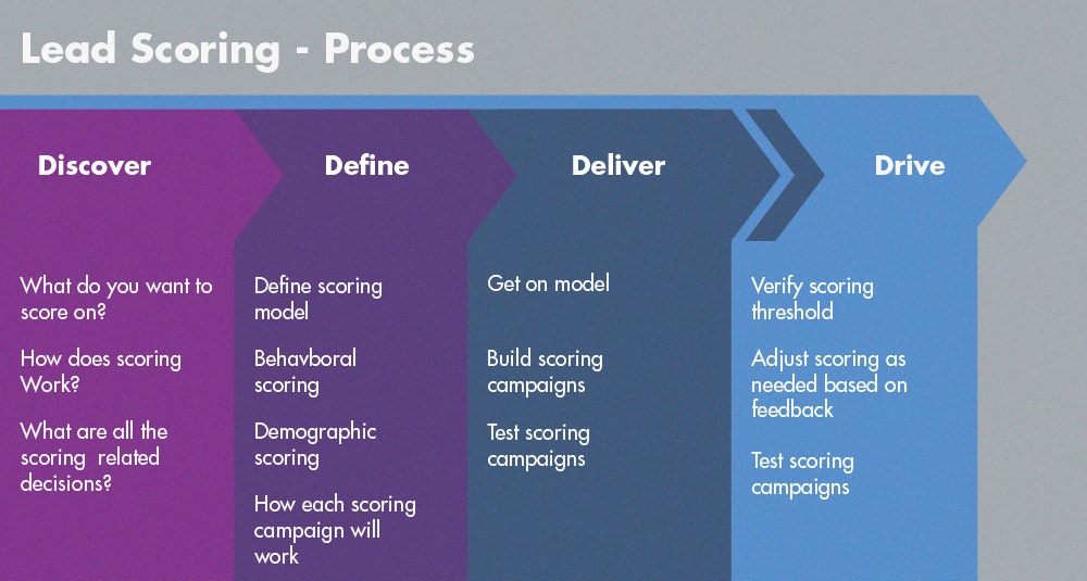 Lead_scoring.jpg Lead_scoring.jpg