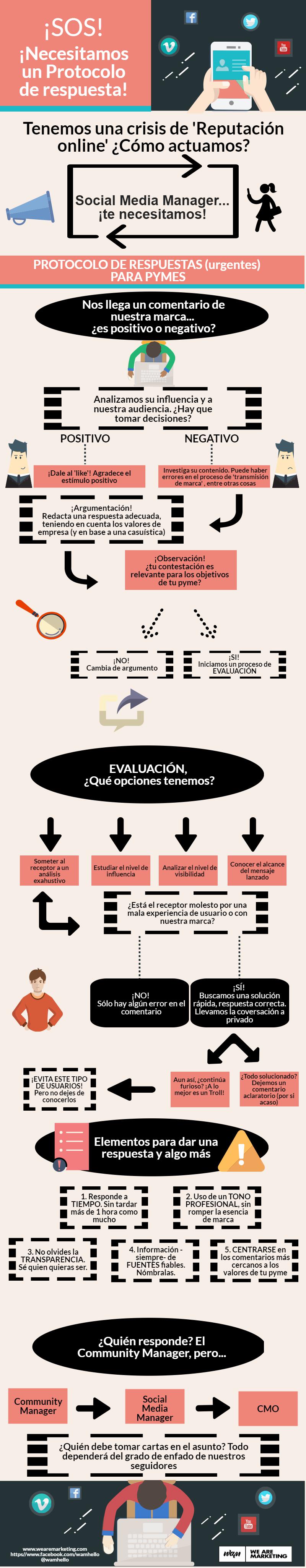 Social media marketing para pymes