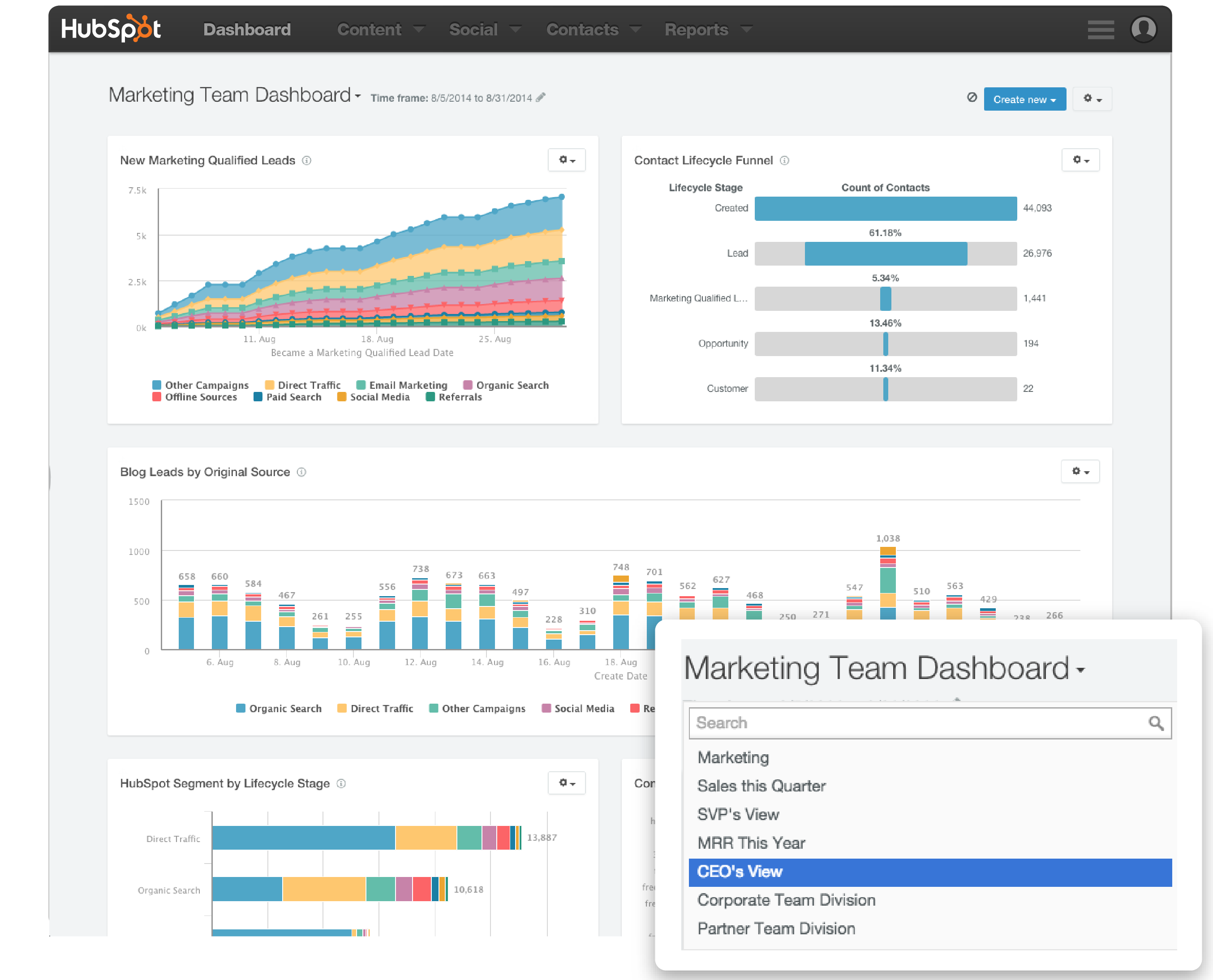 Hubspot marketing dashboard