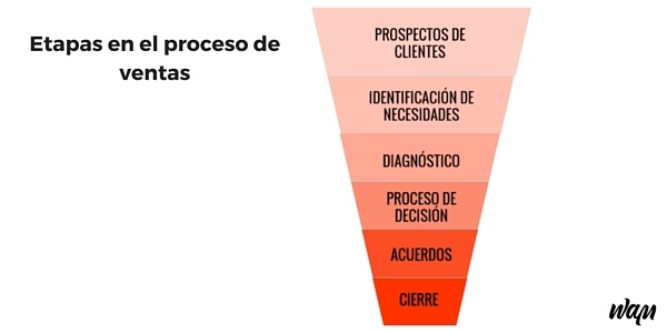 Imagen_blog_WAM.jpg Imagen_blog_WAM.jpg