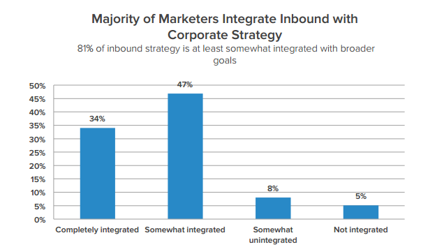 Inbound-marketing-trends-corporate-strategy.png Inbound-marketing-trends-corporate-strategy.png