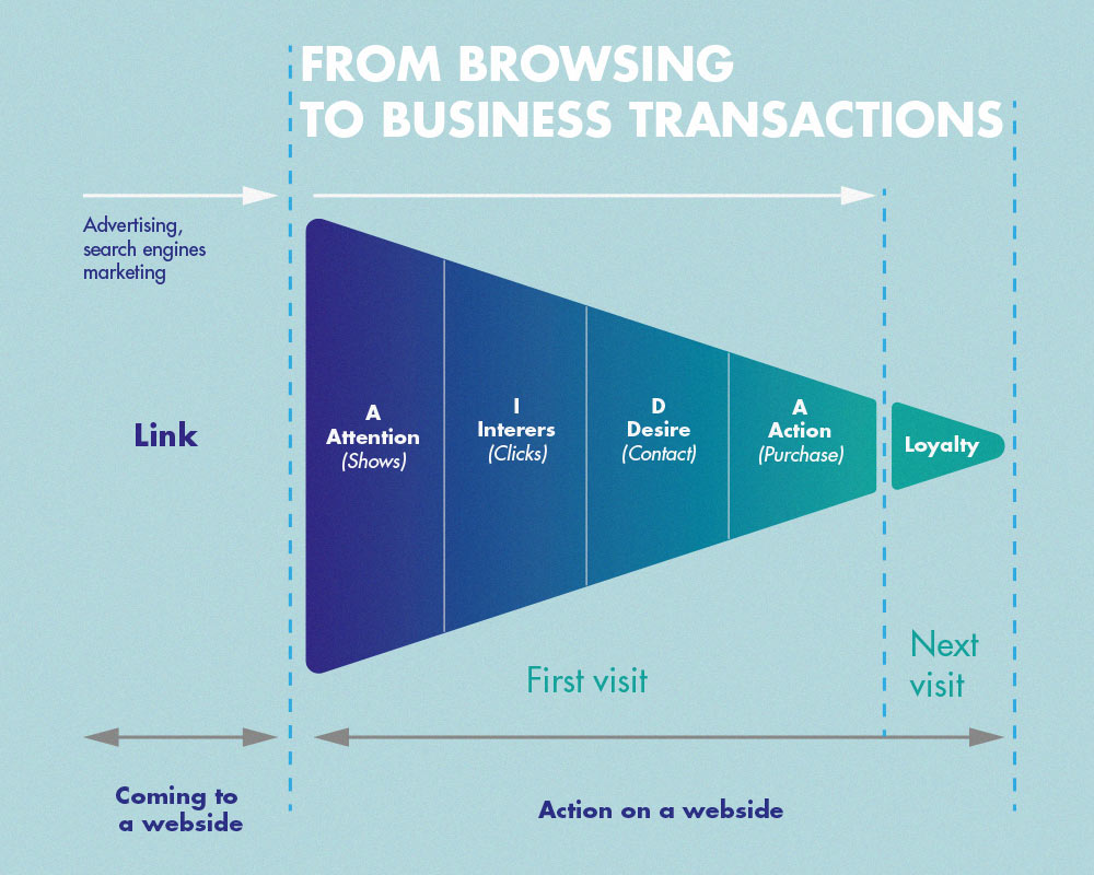 funnel_Aida.jpg funnel_Aida.jpg