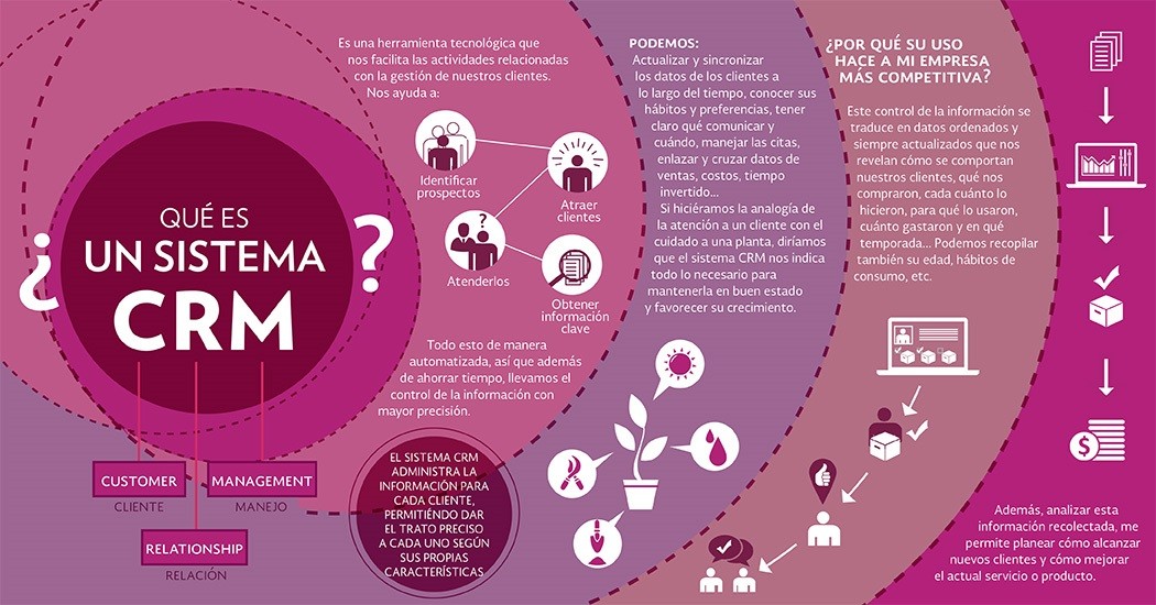 crm_BY_TODOSOBREPYMES.jpg crm_BY_TODOSOBREPYMES.jpg