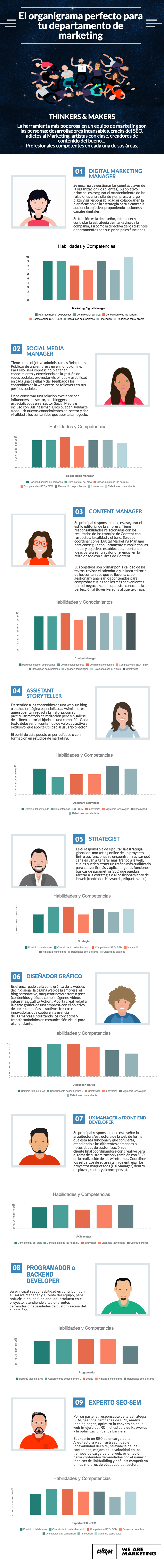 INFOGRAFIA_ORGANIGRAMA_DEPARTAMENTO_MARKETING_.png