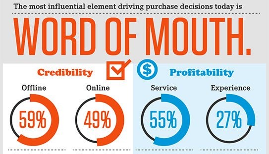 word-of-mouth marketing