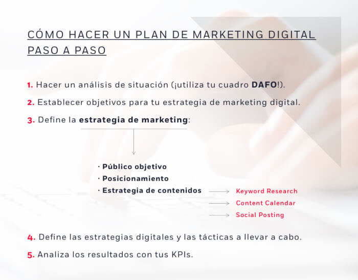 CÓMO HACER UN PLAN DE MARKETING DIGITAL PASO A PASOÇ