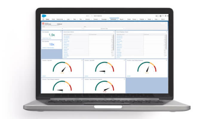 Dashboards personalizzate per il project management su salesforce