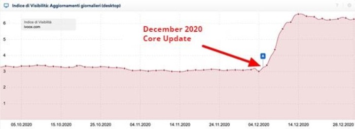 How does the google broad core algorithm update impact websites?