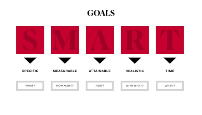 SMART Goals for your tourism digital marketing