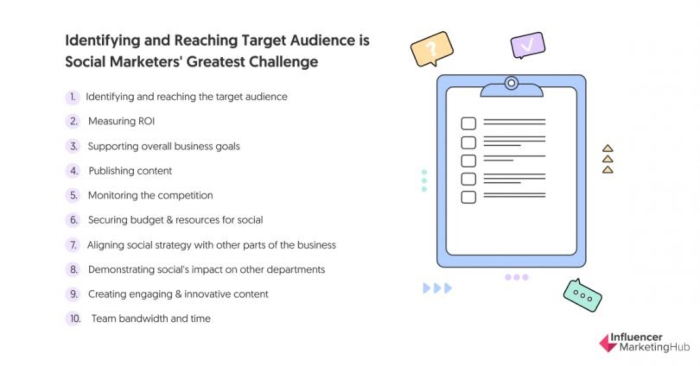 Social media and tourism in 2021