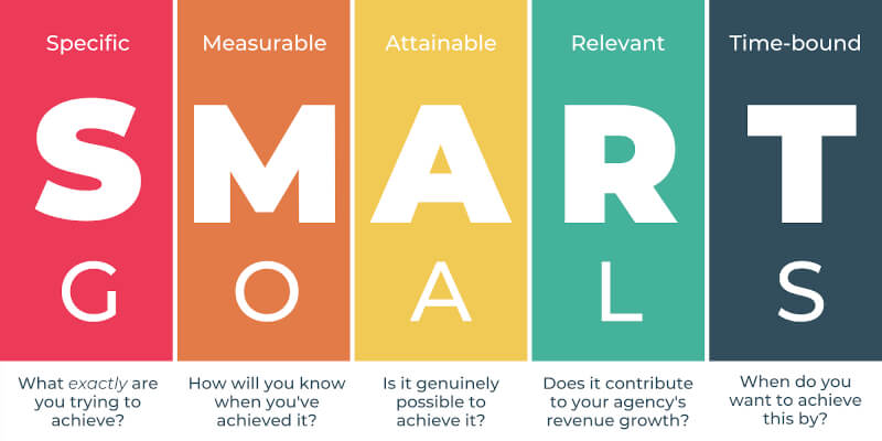 Smart goals and how to get them through digital marketing actions
